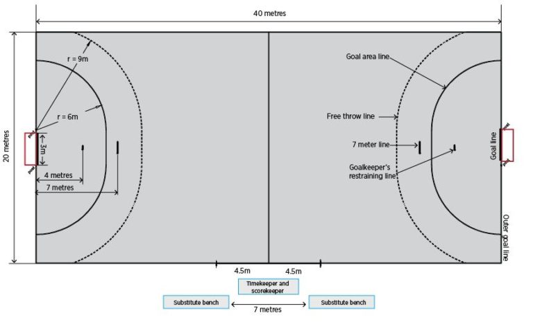 Explore Handball Rules, Its Equipments And The World Rankings.